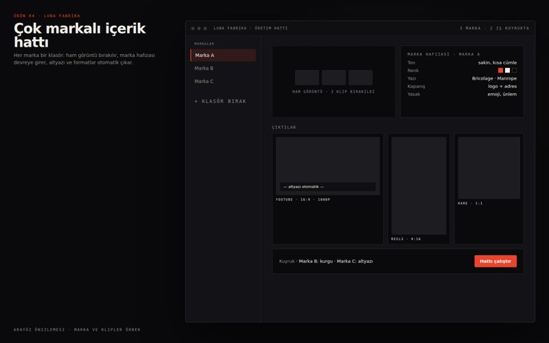 Luna Fabrika: çok markalı içerik üretim hattı ekranı